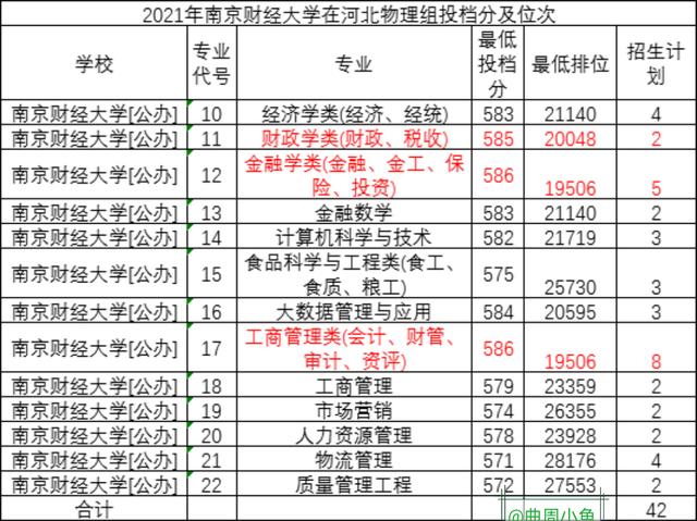 江苏省两所财经类大学适合中上考生报考