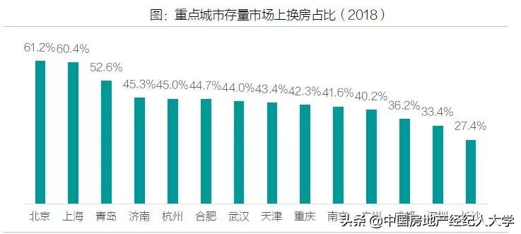 换房注意事项和省钱,这份省钱攻略请收好