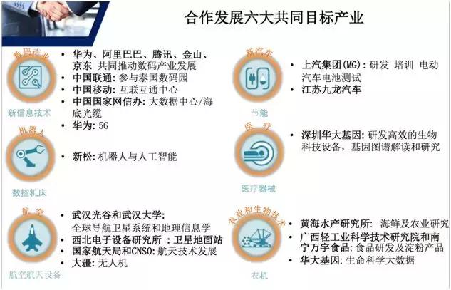 泰国曼谷bangna区,曼谷六大区域