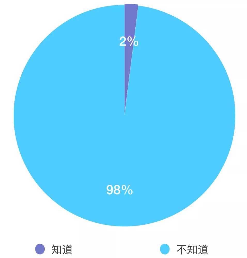 中国智能锁发展,中国智能门锁行业市场前景分析