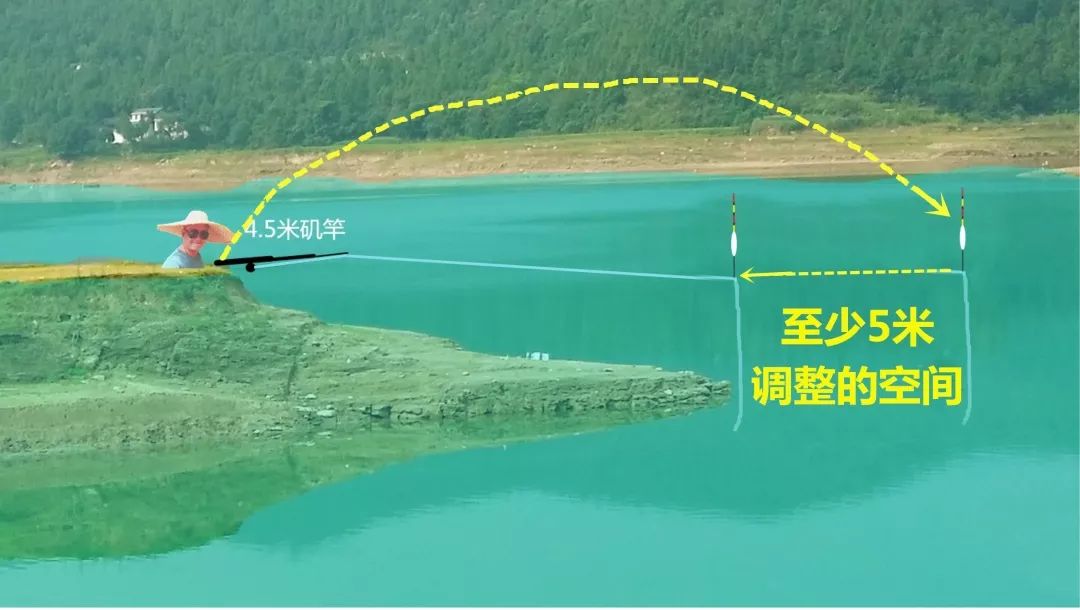 被钓鱼人忽略的压风线技巧掌握了，滑漂钓法再提升一个档次