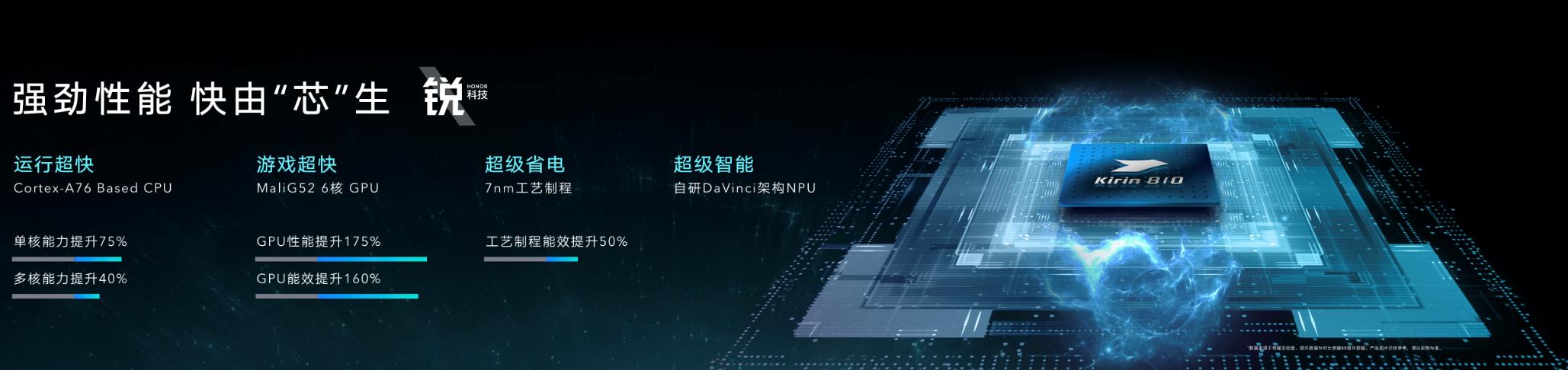 荣耀9x和华为810哪个性能好,荣耀9x是直出4800万像素吗