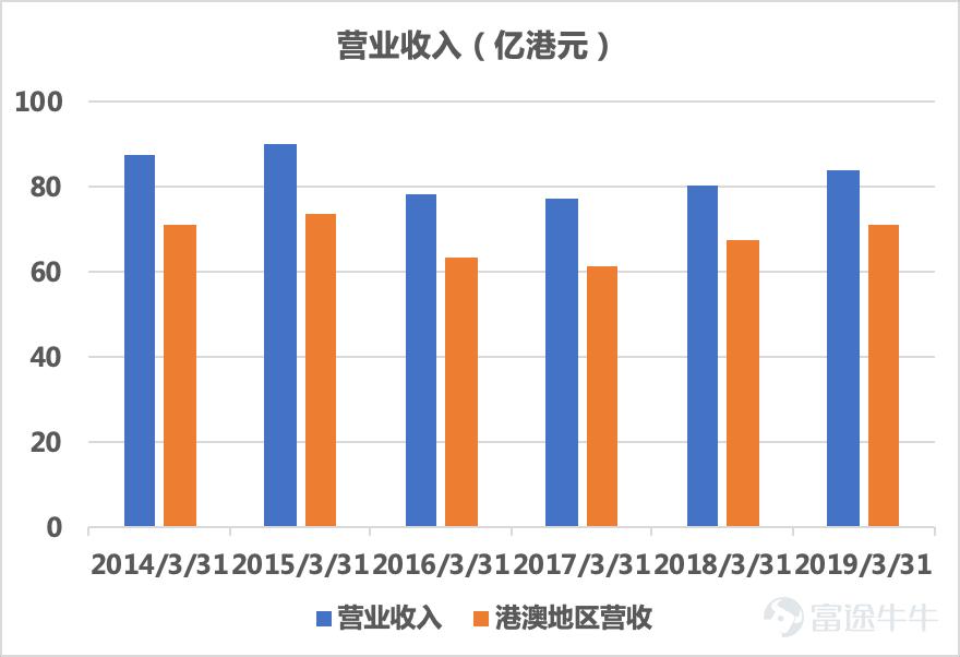 莎莎国际行情,莎莎国际股票股吧