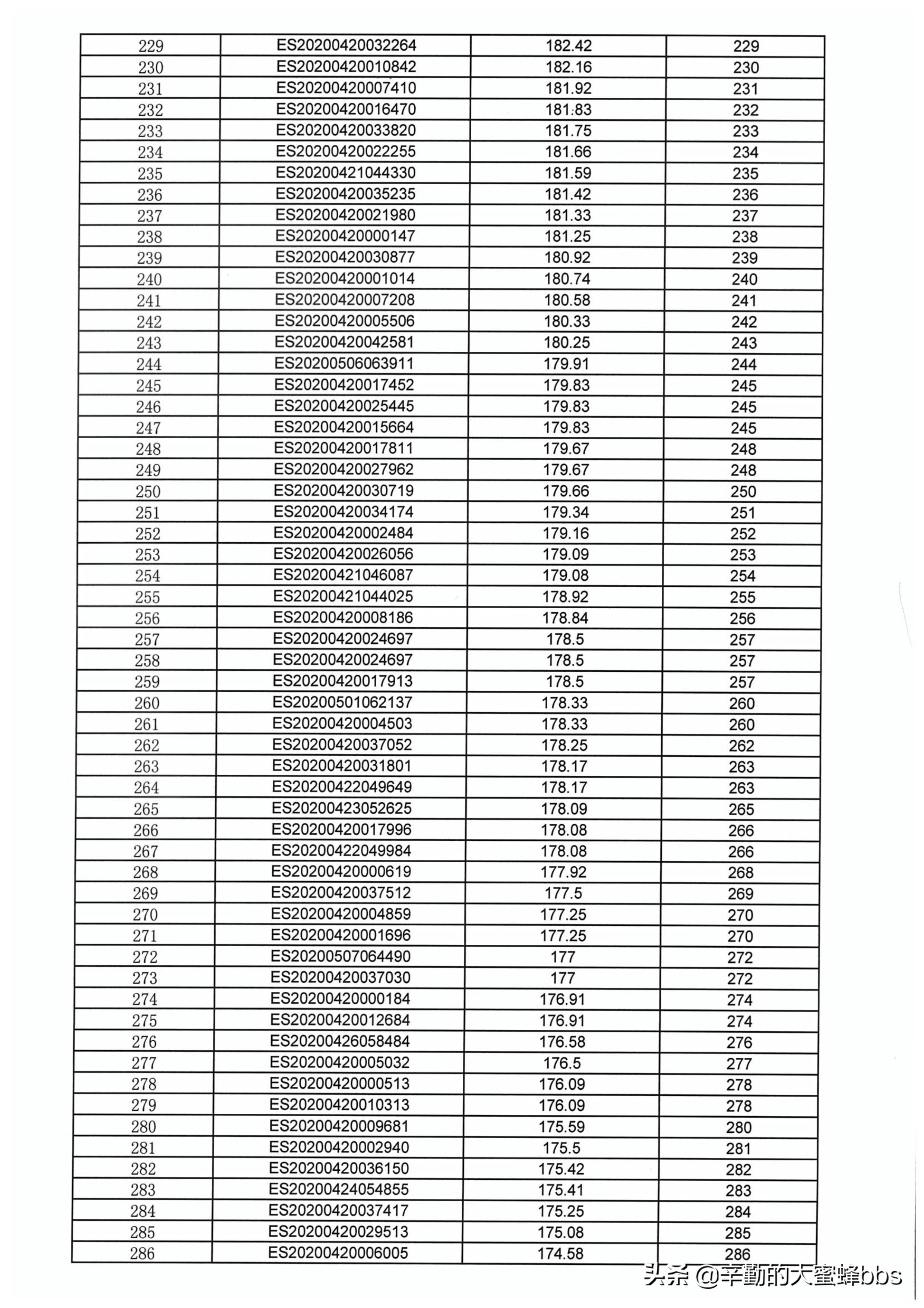 2021年昆山市张浦镇小学入学条件,张浦镇小学入学积分排名