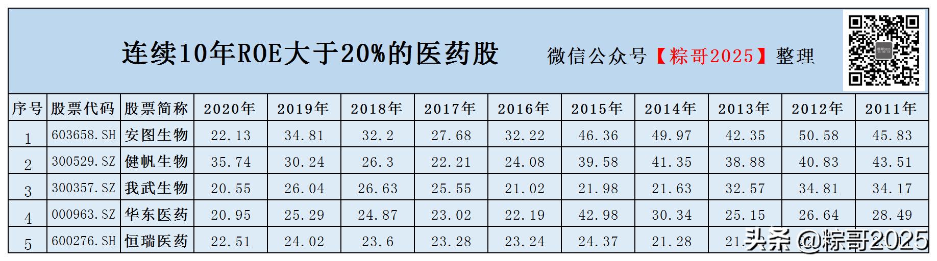 不受经济周期影响的优质大牛股,说一说超级大牛股的主力操盘形态
