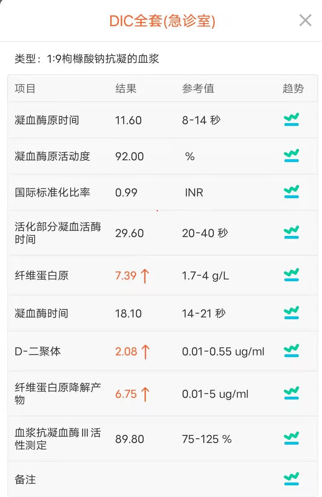 中年男性,浮肿、大量蛋白尿,突发胸闷是怎么回事?