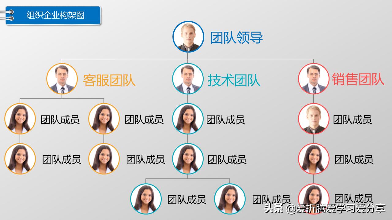 office组织架构图如何制作,office组织架构图制作方法