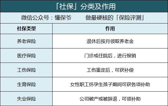 个人交社保和挂靠交社保的区别,挂靠和自由职业交社保有什么区别