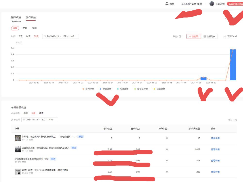头条发文章要实名认证才有收益吗,新手玩头条怎么赚收益