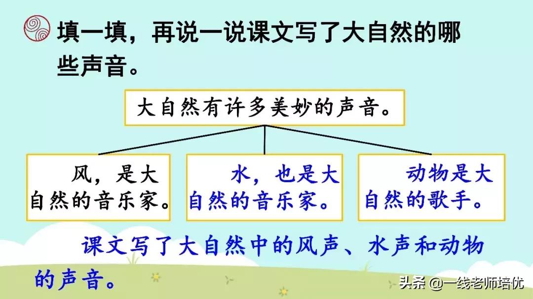 三年级上册21课大自然的声音背诵,三年级21课大自然的声音好词好句