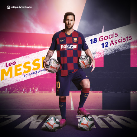 过去十年足球先生,过去10年足球先生