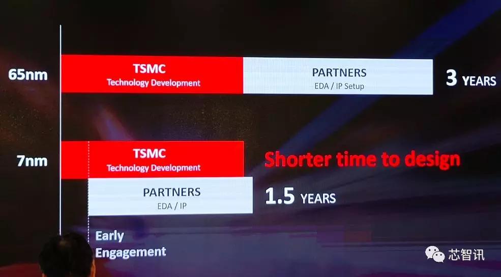 23年新思科技中国营收,新思半导体科技上海有限公司