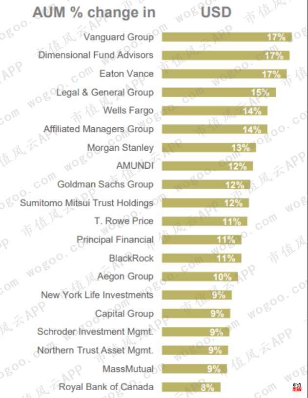 美国资管巨头贝莱德,全球最大资产管理公司贝莱德持仓