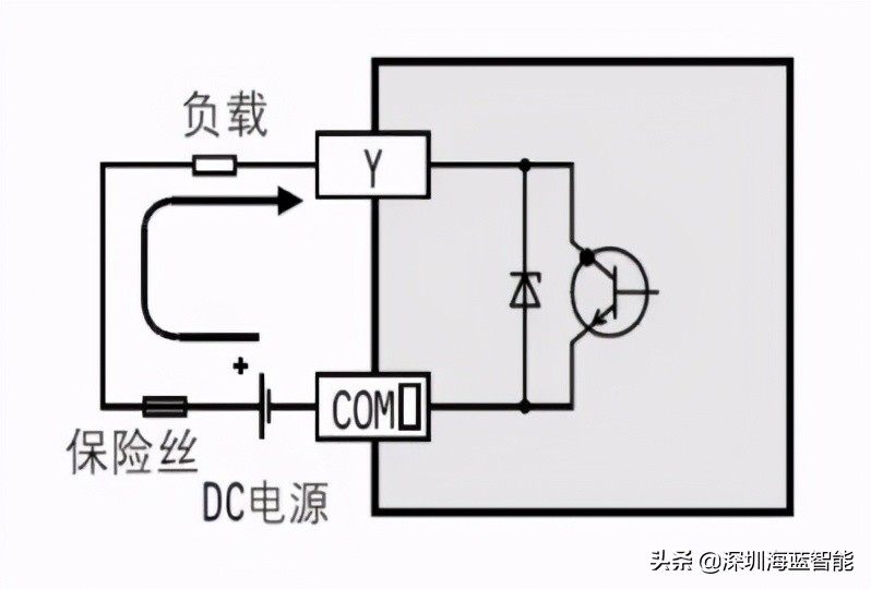 三菱plc接线与伺服电机接线,三菱plc梯形图如何实际接线