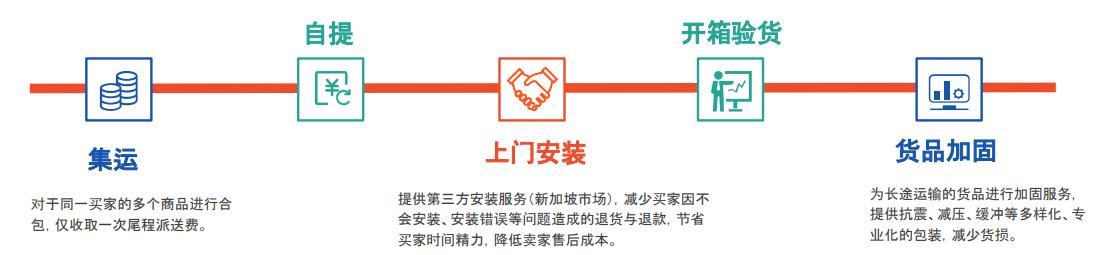 shopee台湾物流常用哪几个,shopee台湾站点有几种物流