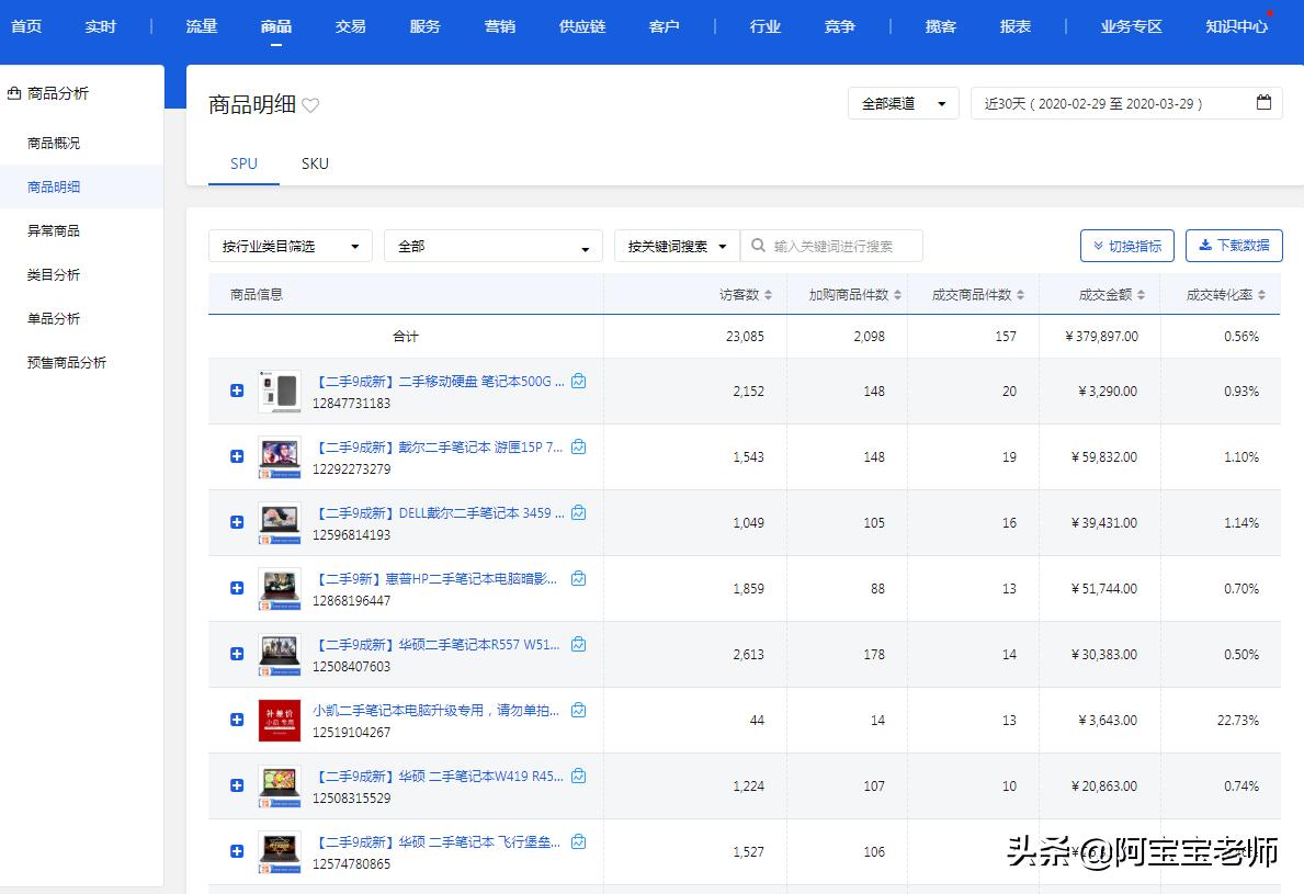 京东运营岗平台分析,京东运营分析岗位怎么样