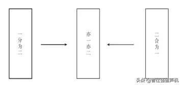 曾仕强易经是迷信的还是科学,曾仕强易经真的很容易主要讲什么