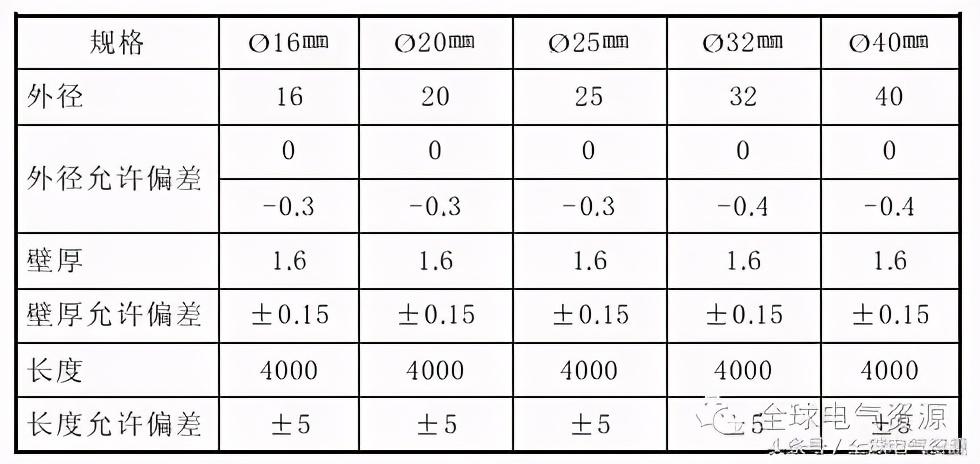 导线绑扎接线方法视频,大线径导线直接接线方法