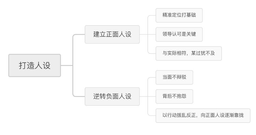 总被领导针对找茬？高情商员工不做受气包也不回怼，而是这样应对
