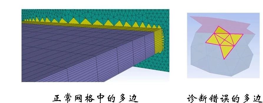 fluentmeshing网格数量在哪看,fluentmesh如何查找有问题的网格