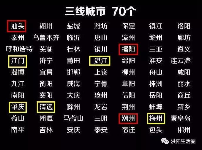 潮汕三市15个区县,2020年广东一线二线三线城市排名