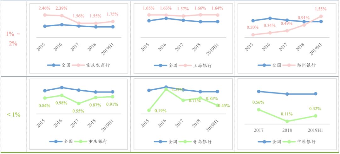 中小银行信用卡新政策,各家银行信用卡业务架构