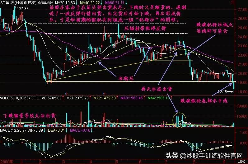 牛股启动前必备的5个形态,牛股启动前的k线
