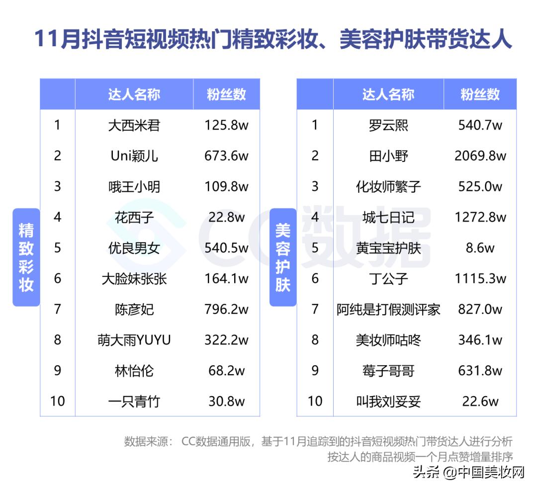 小红书美妆种草营销,小红书美妆销售趋势