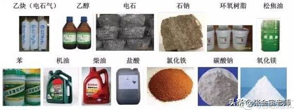 建筑工程常用材料一览表,建筑工程材料种类常用的有哪些