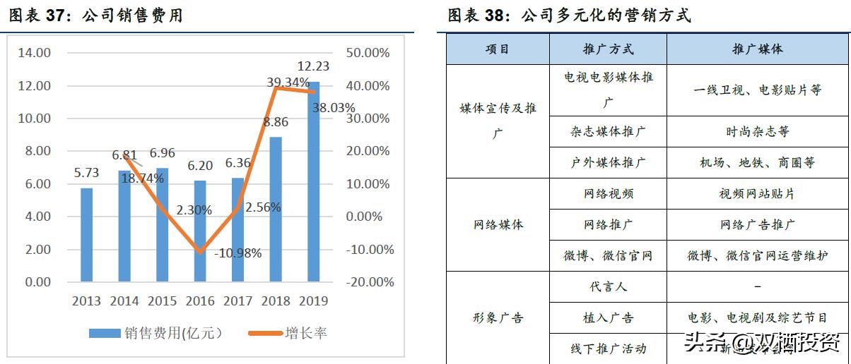珀莱雅是高端化妆品吗,珀莱雅和国外化妆品巨头对比