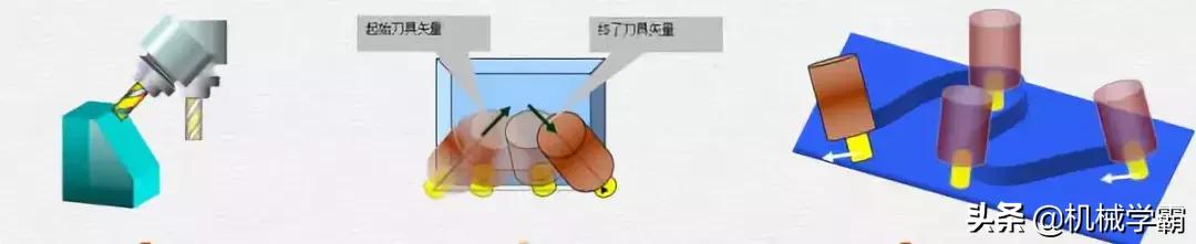 你真的足够了解探头键的作用吗,了解五轴加工