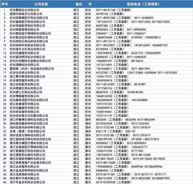 口罩厂家批发100个,哪里有口罩厂家
