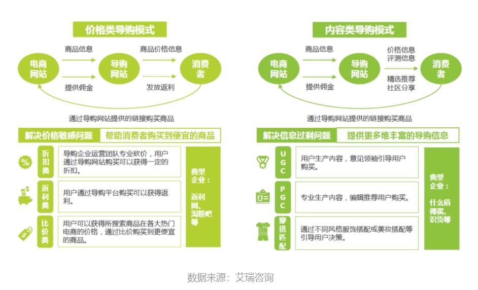 导购电商平台前景,导购电商未来发展趋势