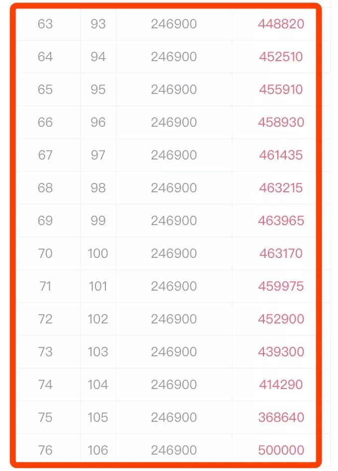 光大永明保险到期怎么退,光大永明优选2023版重疾险