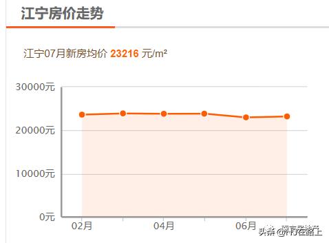 在南京上学的大学生可以买房吗,毕业大学生买房