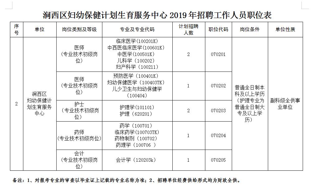 洛阳事业单位公开招聘191人,洛阳伊川县公开招聘事业单位岗位