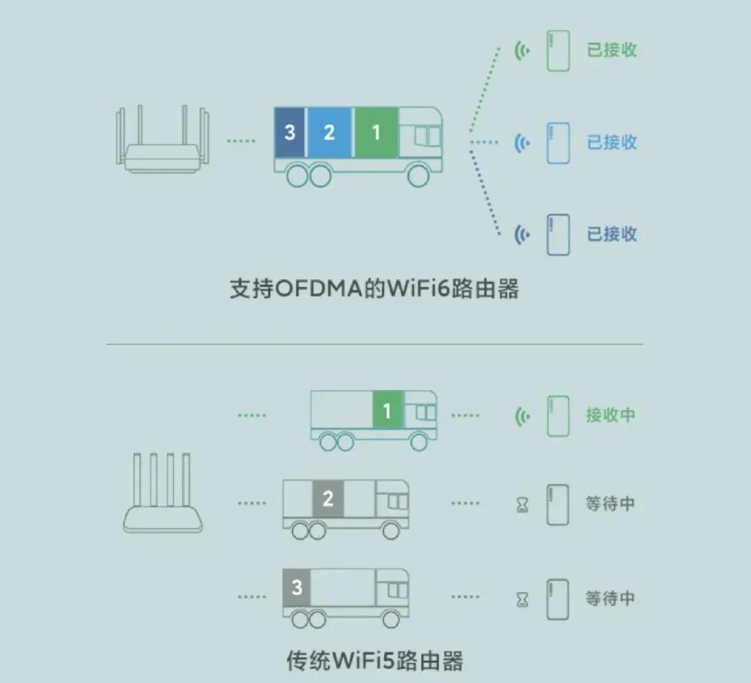 无线wifi6路由器好用吗,wifi6无线路由器好用吗