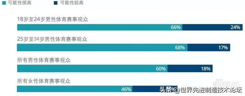 tmt行业投资机会,德勤发布2021技术趋势报告