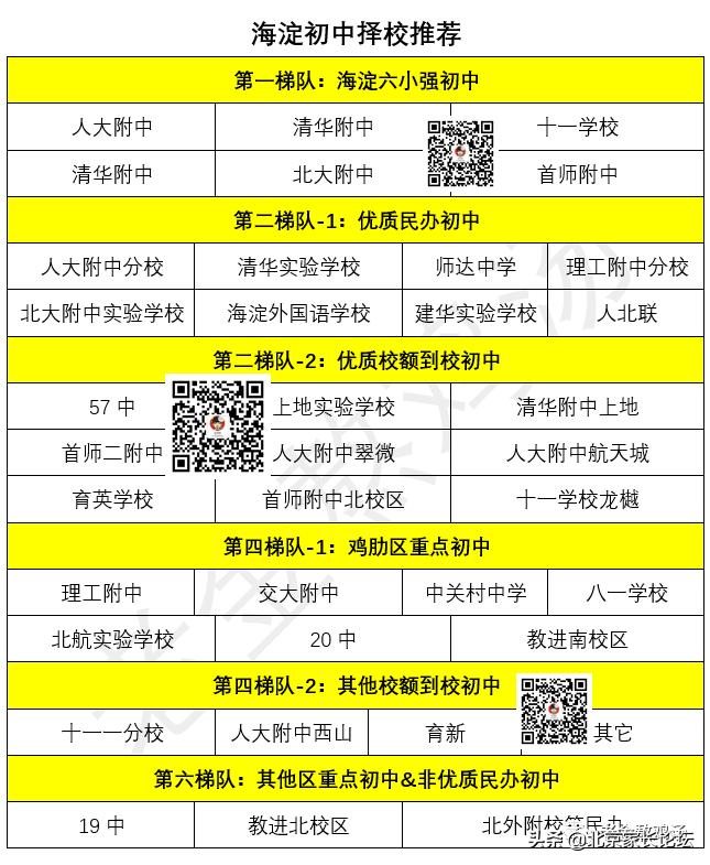 恐怖的升学真相：点不进的六小强；躲不开的坑校