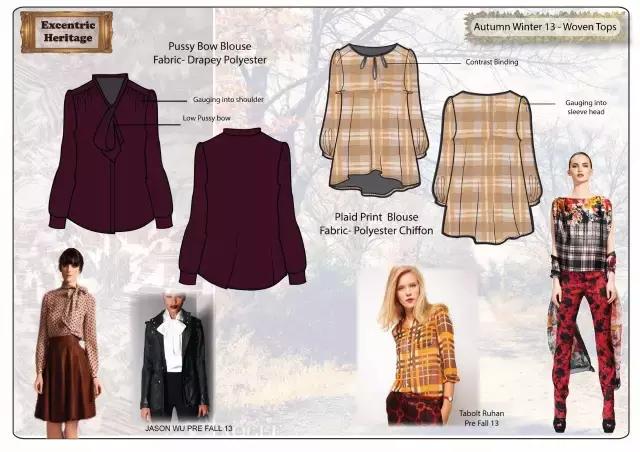 procreate怎么画服装款式图,服装款式图怎么画