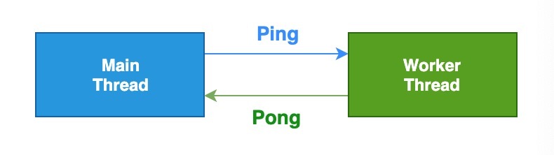 webworker技术,webworker使用教程
