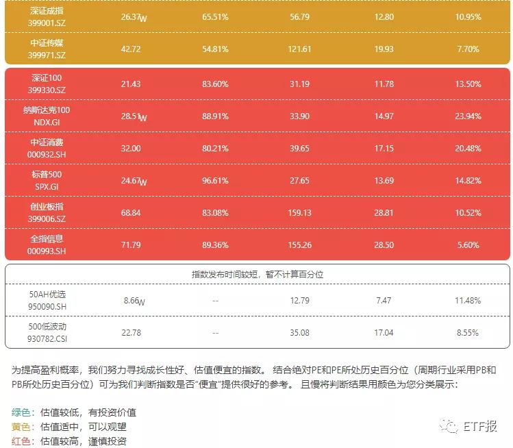目前市场有哪些etf,现在的市场行情etf套利机会多吗