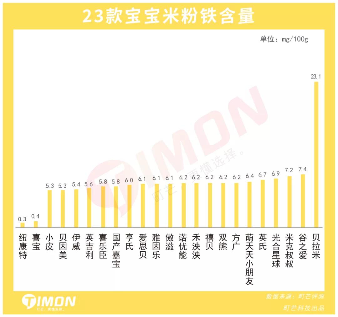 重金属不超标的米粉,八款检出重金属的米粉