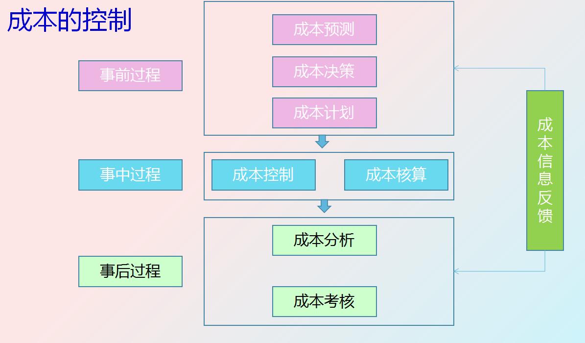 财务经理为什么年薪百万,财务总监为什么不需要到公司