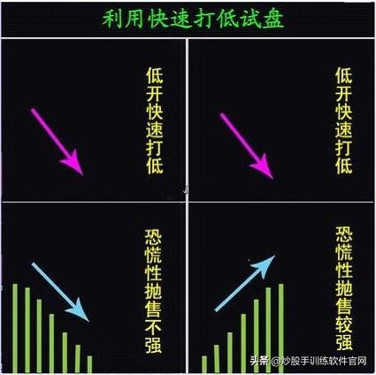 主力试盘要试卖还要试买,k线上怎么看主力试盘