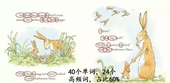 7步阅读法打开亲子阅读绘本世界,给孩子阅读绘本的方法