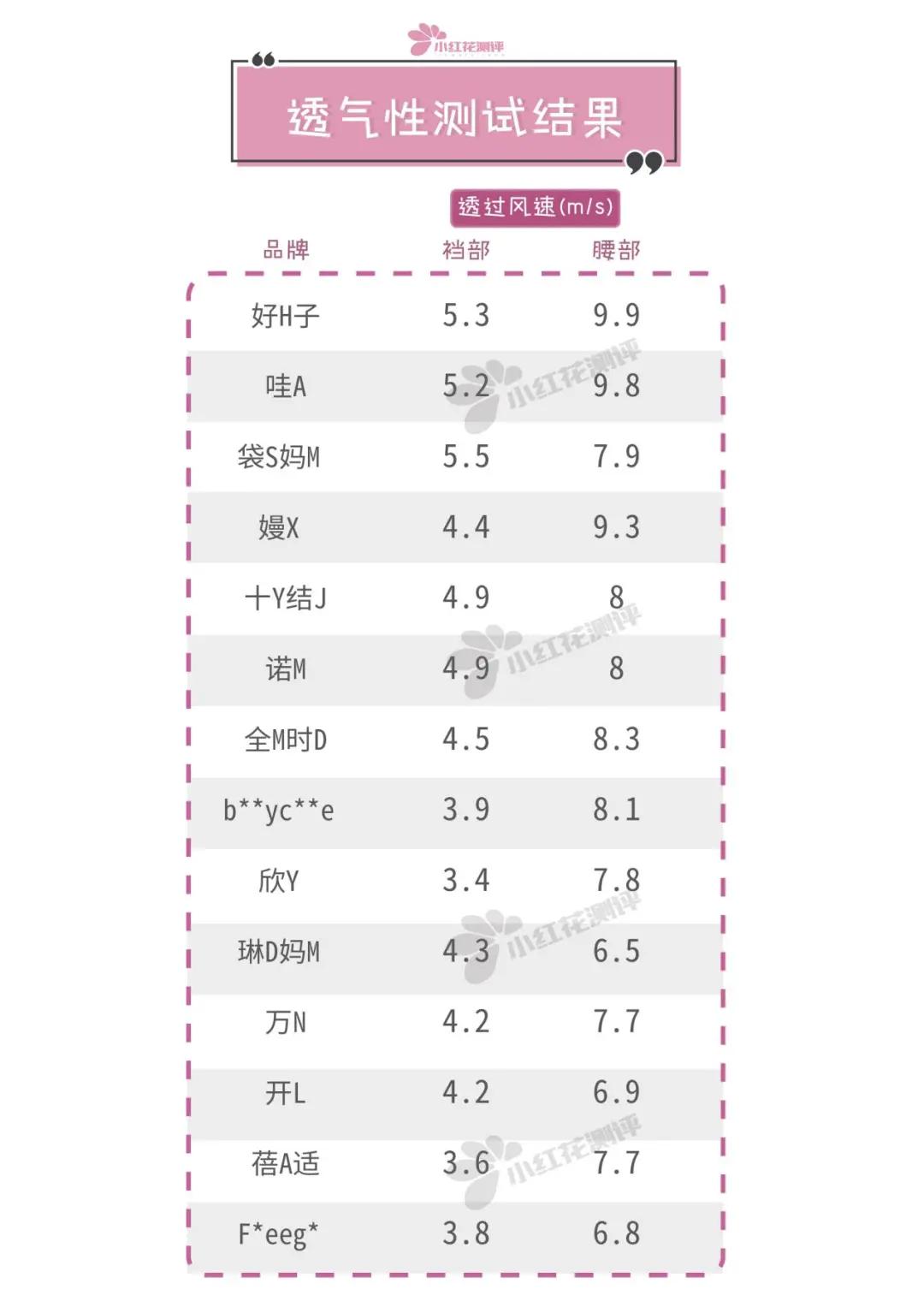 楂樿川閲忎紤闂茶￥娴嬭瘎,鏄ョ鍗￥娴嬭瘎
