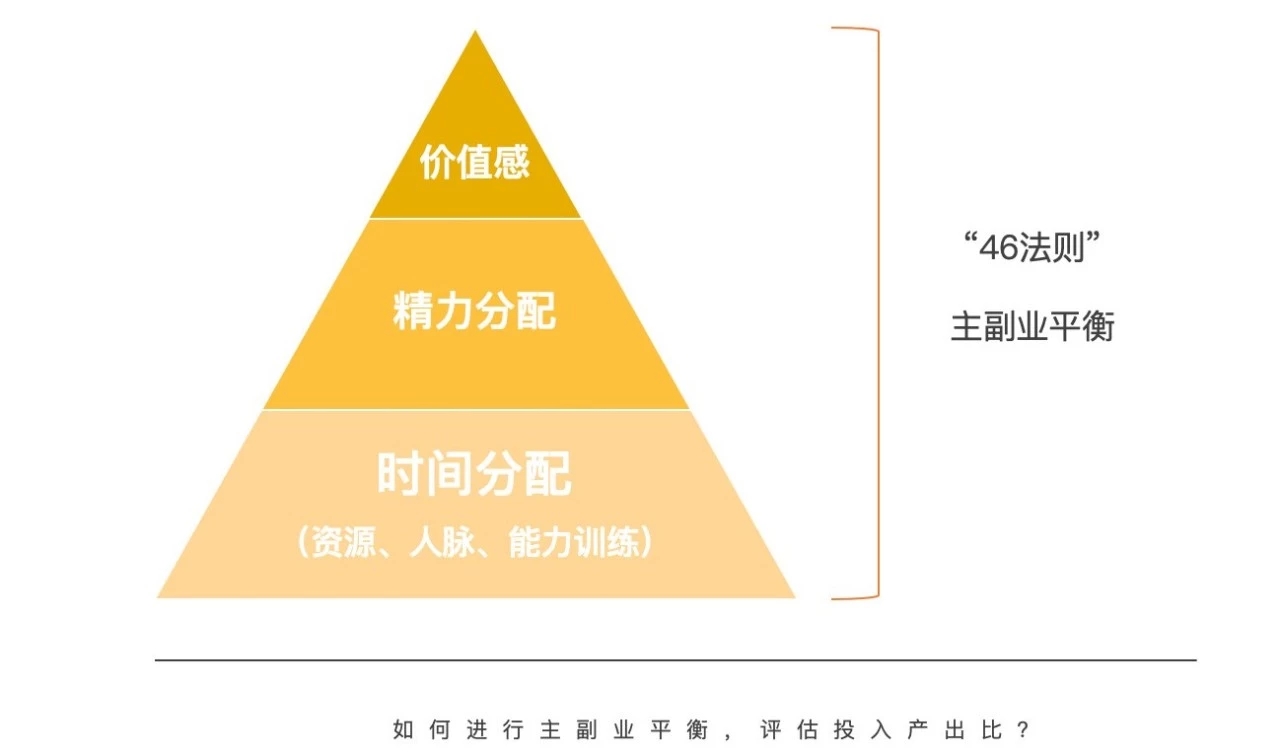 实不相瞒我赚了八元,实不相瞒我的副业收入