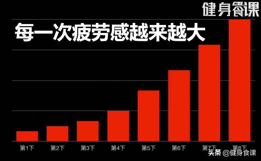 阿诺练了多久,阿诺健身力竭