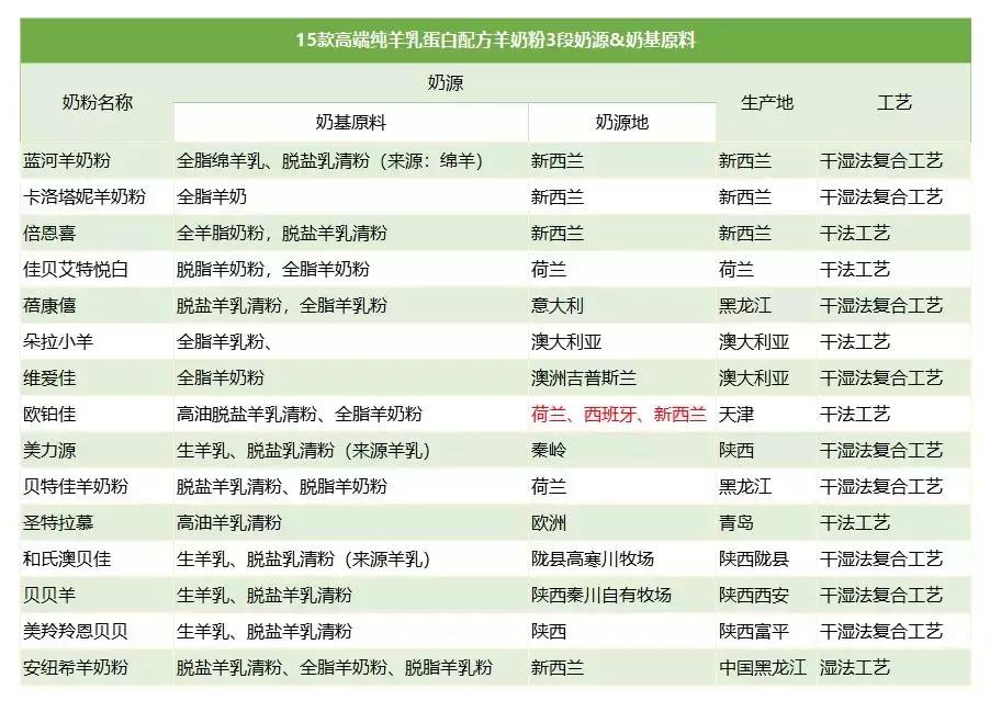 老爸评测羊奶粉推荐美力源,卫仕亲和配方羊奶粉评测